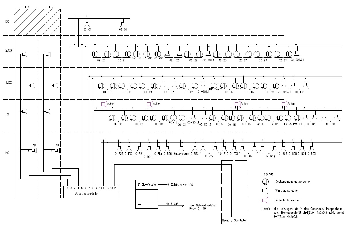 IFE Ingenieurbüro für Elektrotechnik GmbH - Ingenieurbüro / Fachplanungsbüro - Projekte - Referenzen - Grundriss Schema